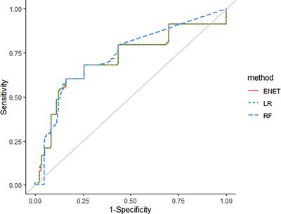 A Risk Scoring System Utilizing Machine Learning Methods for Hepatotoxicity Prediction One Year After the Initiation of Tyrosine Kinase Inhibitors